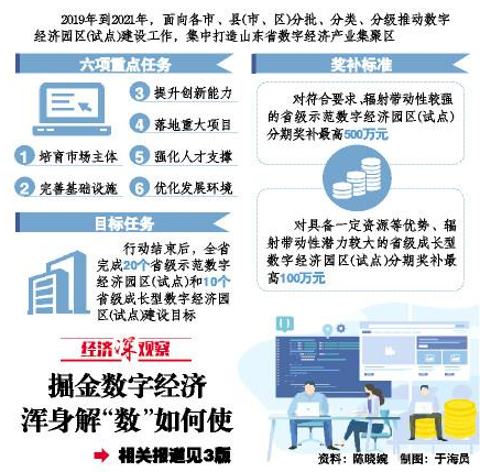 數(shù)字經(jīng)濟(jì)園區(qū)怎么建，如何發(fā)展？山東省出臺(tái)行動(dòng)方案—— 最高獎(jiǎng)補(bǔ)500萬(wàn)！打造數(shù)字經(jīng)濟(jì)產(chǎn)業(yè)集聚區(qū)