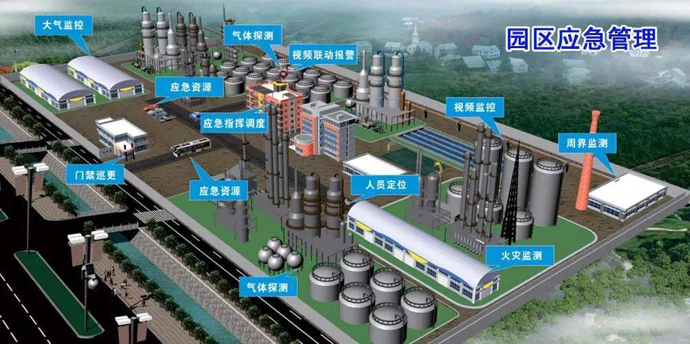 智慧化工園區在應對突發公共事件中凸顯的三大問題