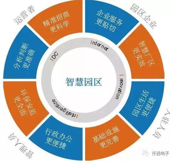 聚焦兩會｜加快石油石化核心裝備國產化， 積極推進智慧園區建設