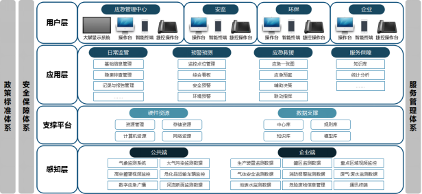我國針對“智慧化工園區建設”出臺的相關政策