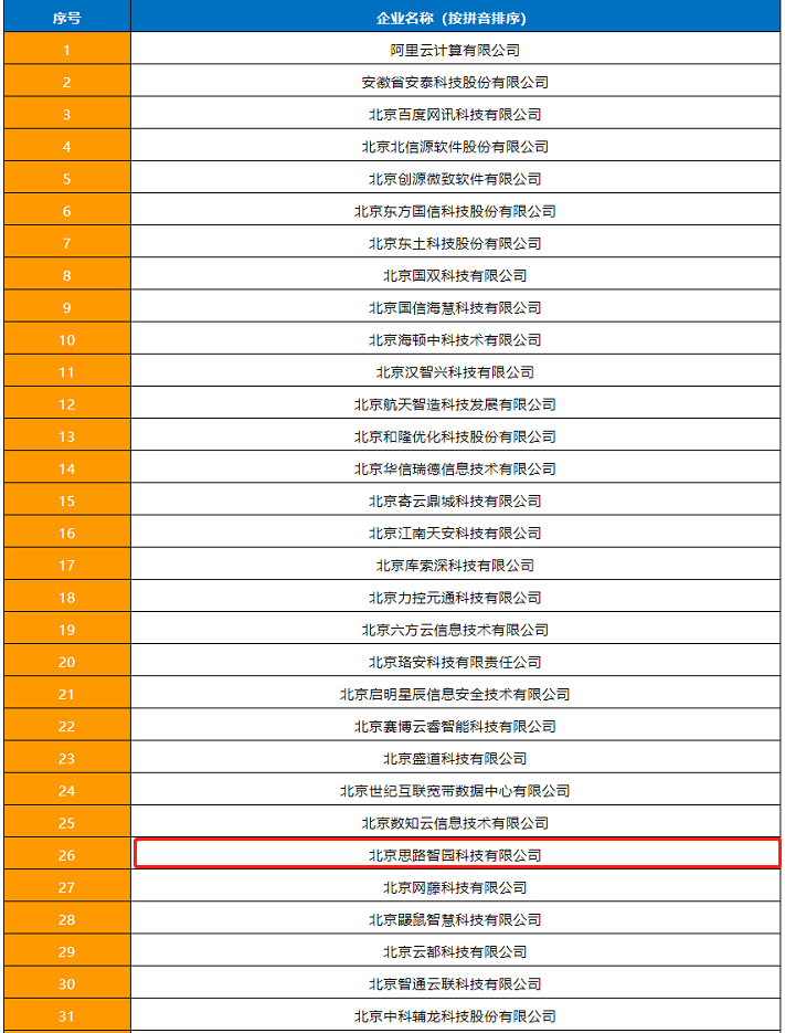 2021石化行業(yè)工業(yè)互聯(lián)網(wǎng)供應商及解決方案名錄發(fā)布(圖1)