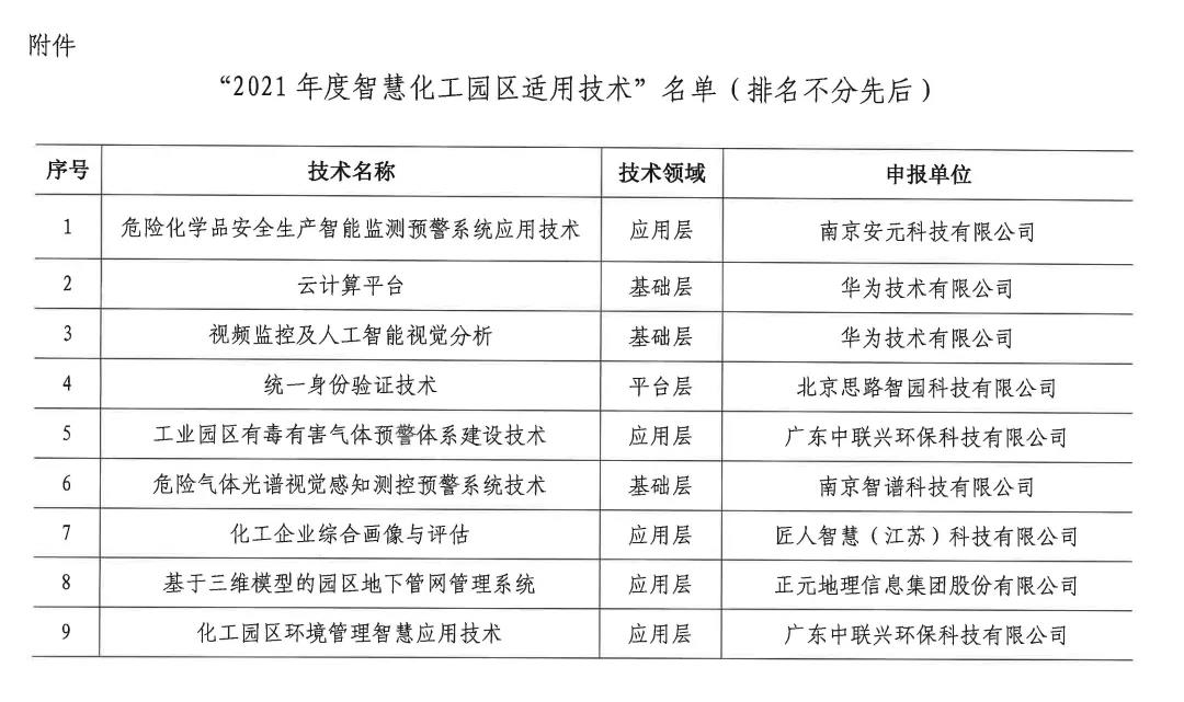 “2021年度智慧化工園區適用技術”名單公示！(圖1)