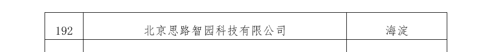 智園科技正式通過北京市專精特新“小巨人”企業認定！(圖2)
