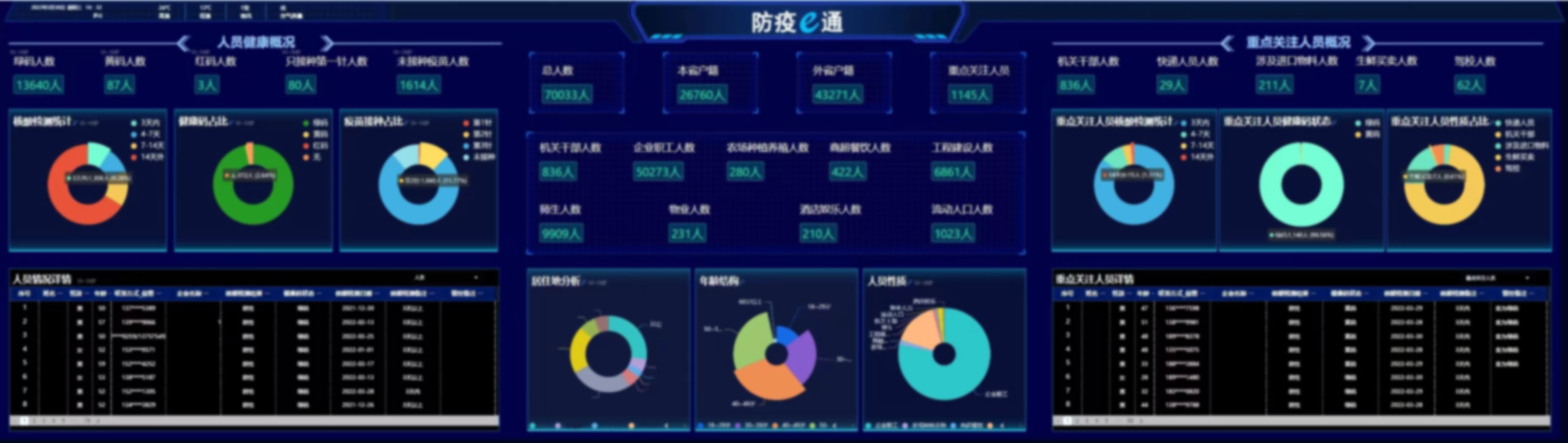 全國疫情多點閃發，化工園區如何做？智園科技竟然這么干