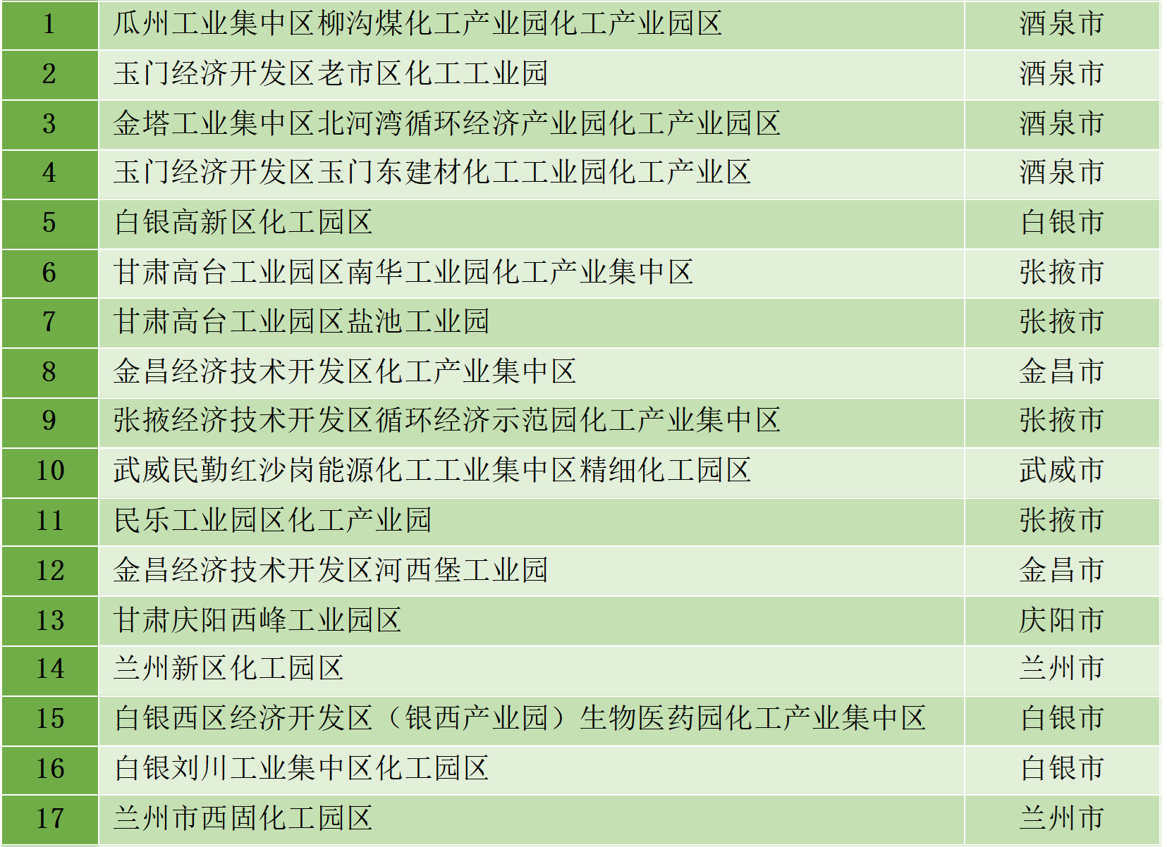 最新統(tǒng)計(jì)!全國(guó)認(rèn)定化工園區(qū)名單一覽!(圖16) 最新統(tǒng)計(jì)!全國(guó)認(rèn)定化工園區(qū)名單一覽!(圖16)