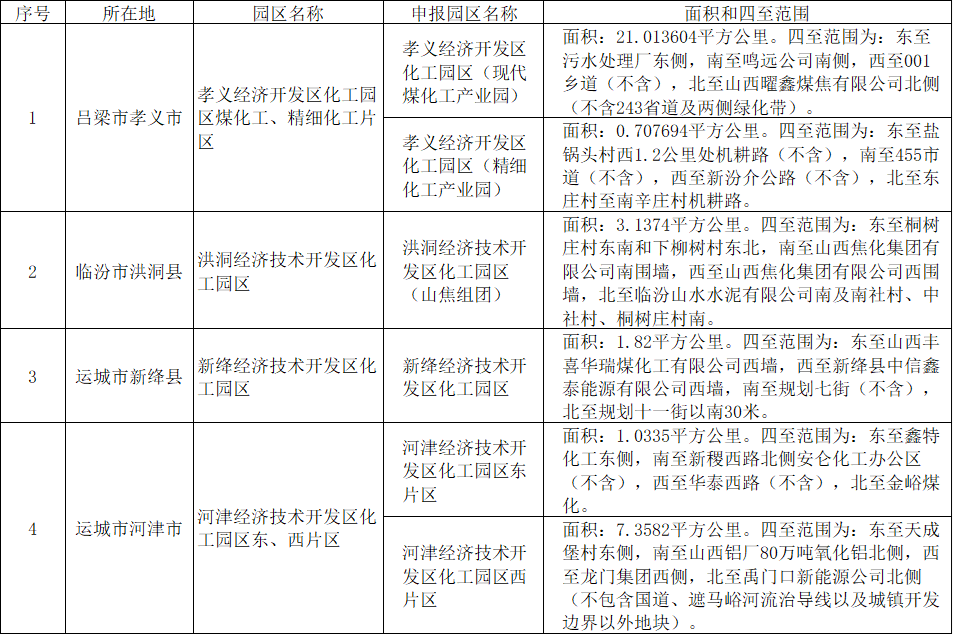 河南、山西公示一批化工園區擬認定名單(圖2)