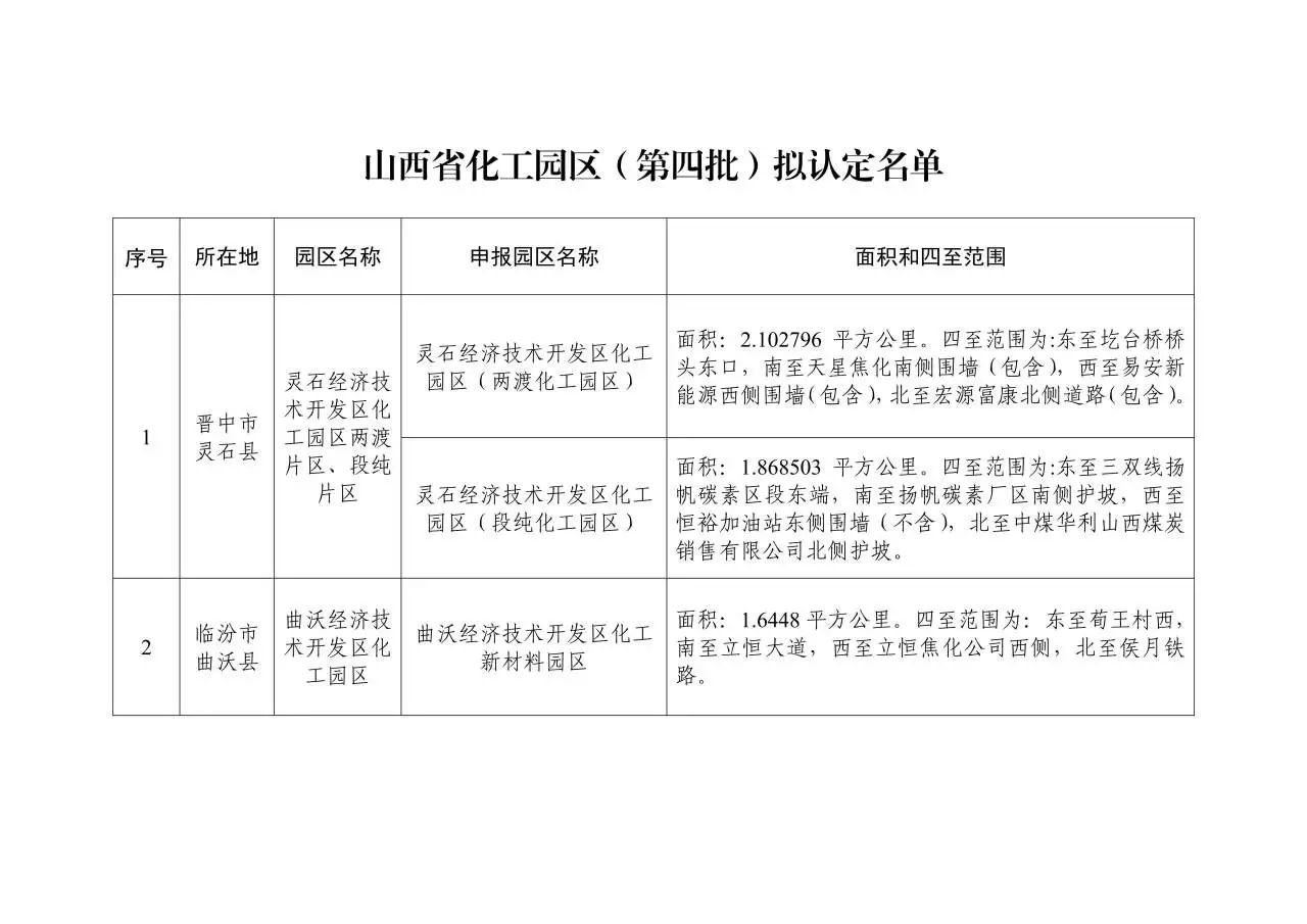 山西省工信廳公示第四批化工園區擬認定名單(圖2)